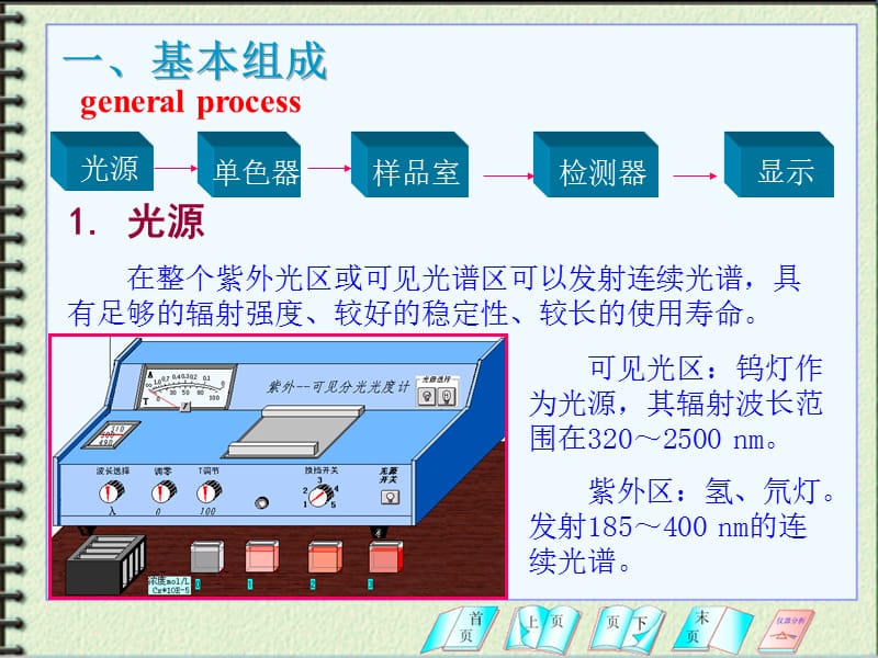 第十七紫外吸收光谱分析法.ppt_第3页