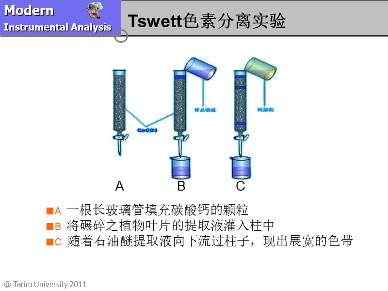 分离分析法导论IntroductiontoChromatography.ppt_第3页