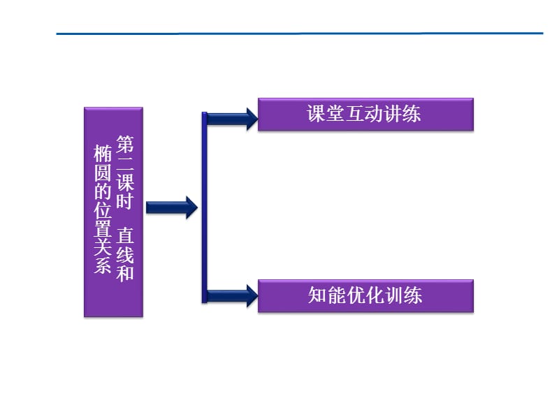 第二课时直线和椭圆的位置关系.ppt_第2页