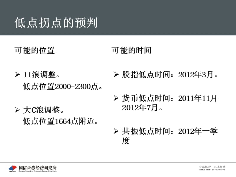 等待最后的探底.ppt_第3页