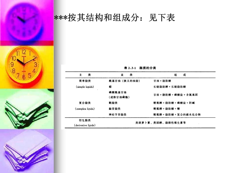 第五部分食品中的脂类物质第一部分概述.ppt_第3页