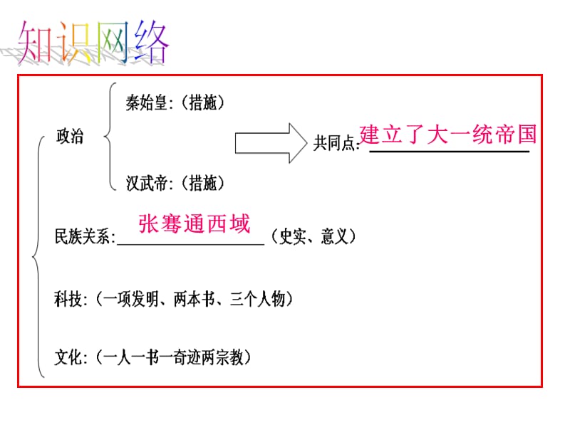 复习主题.ppt_第2页