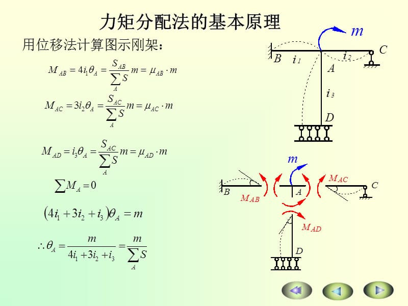 第十七章力矩分配法--精品PPT课件.PPT_第2页