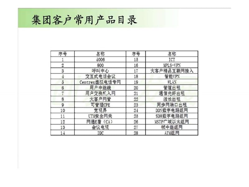 联通公司集团客户产品梳理.ppt_第2页