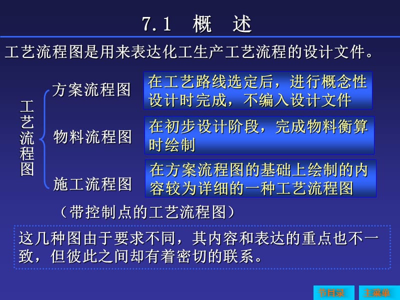 第7章工艺流程图.ppt_第2页