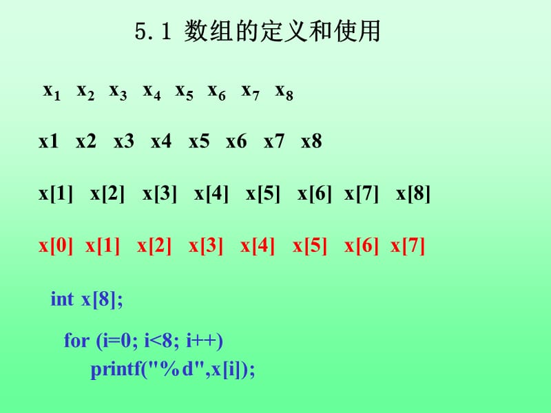 第五章数组ppt课件.ppt_第2页