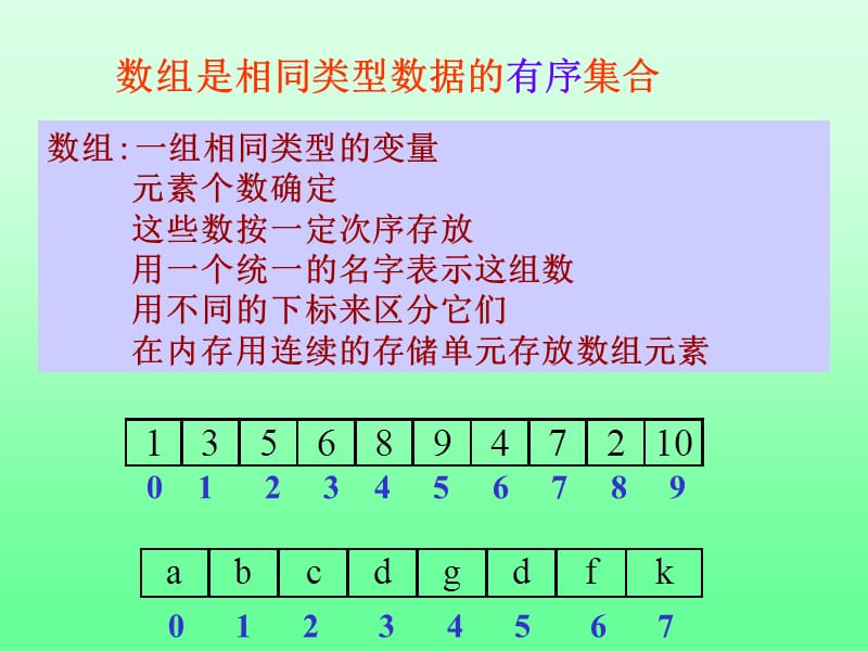 第五章数组ppt课件.ppt_第3页