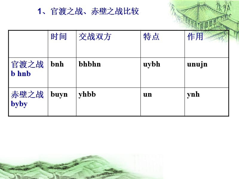 第四单元特征政权分立与民族融合复习课jkn三国.ppt_第3页