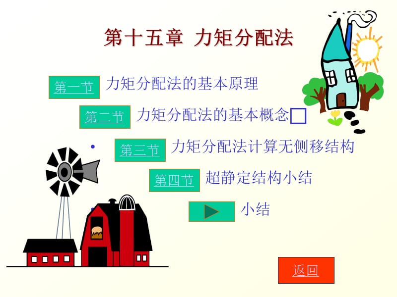 第十五章力矩分配法.PPT_第1页