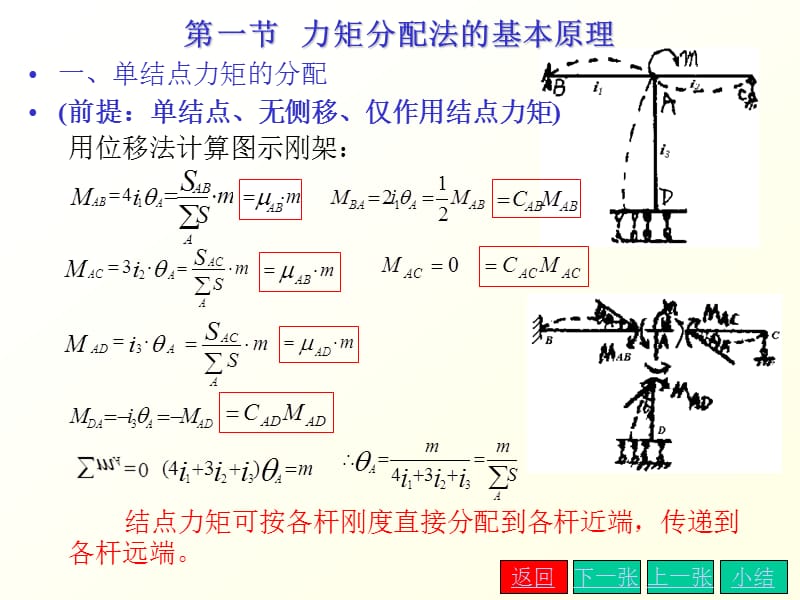 第十五章力矩分配法.PPT_第2页