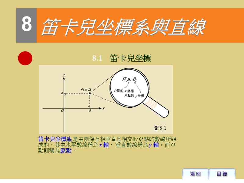 笛卡儿座标与直线Blk28C.ppt_第2页