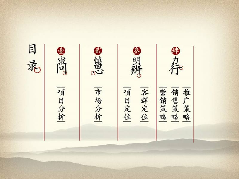 辽宁华夏山水城营销报告(169页）.ppt_第2页