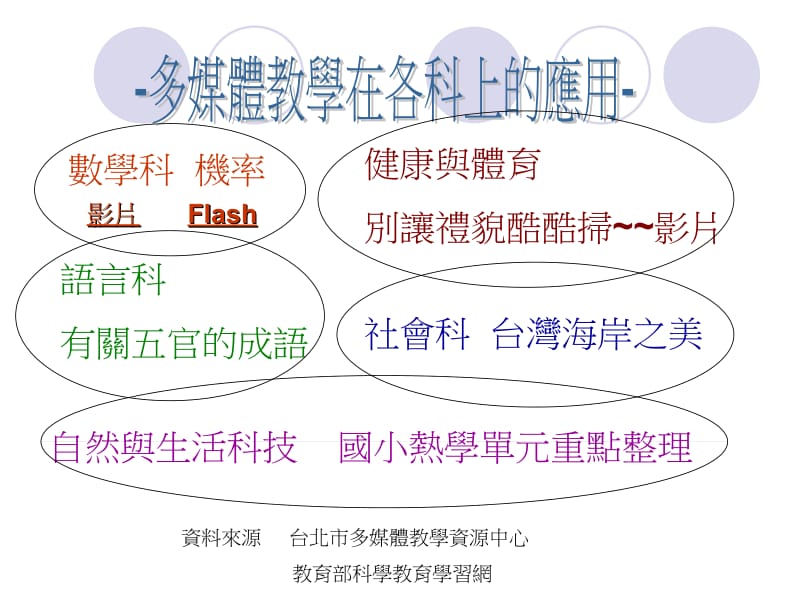 多媒体科技融入教学.ppt_第3页