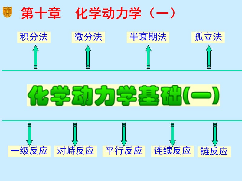 动力学一new.ppt_第2页