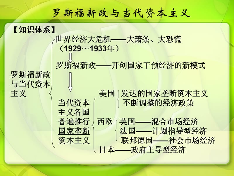 甘肃省临夏中学王鹏.ppt_第2页