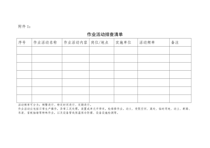 风险分级管控表格汇编.doc_第1页