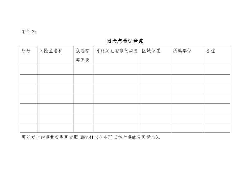 风险分级管控表格汇编.doc_第3页