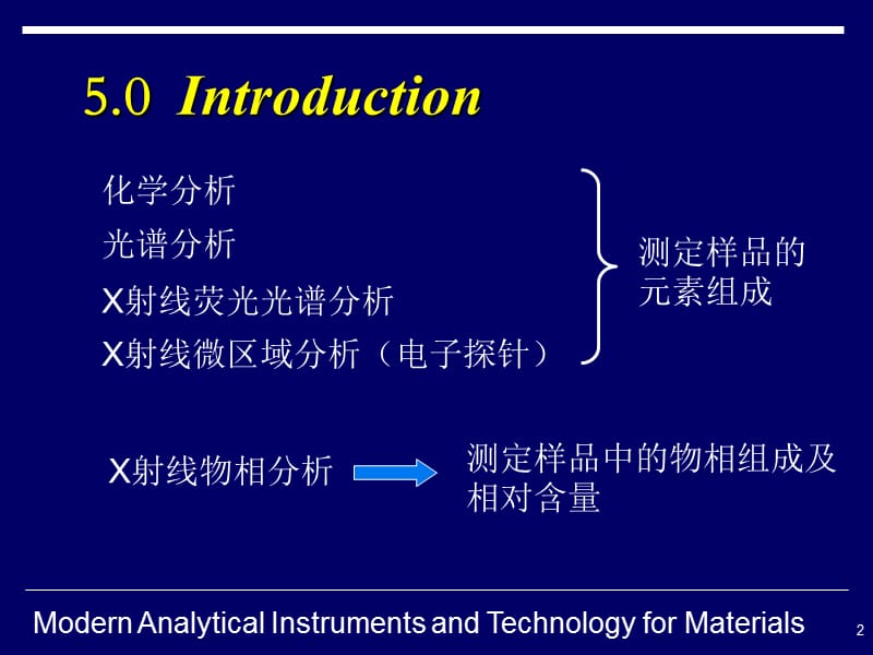 第五物相分析及点阵参数精确测定.ppt_第3页