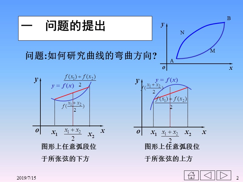 第四节II曲线的凹凸性.ppt_第2页