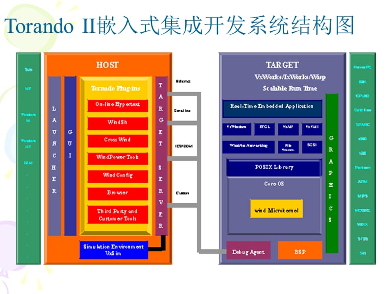 第十三章tornado并作业.ppt_第2页