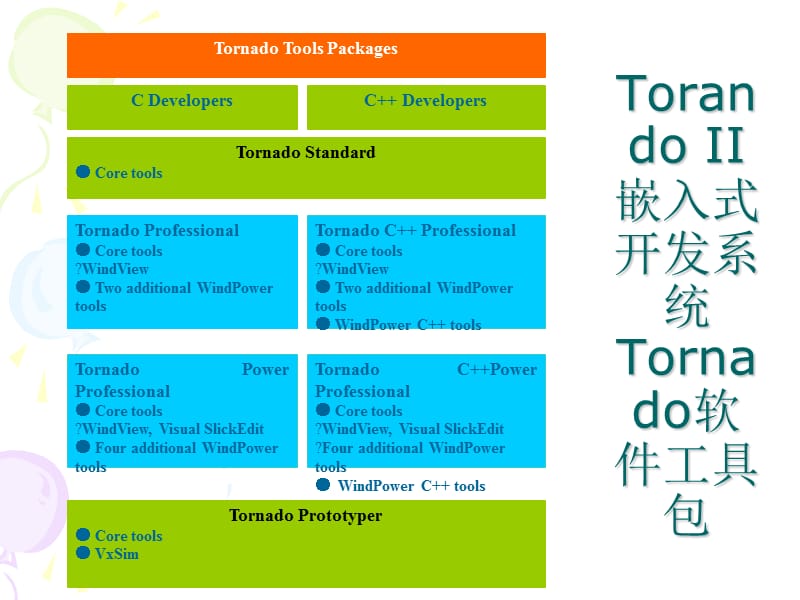 第十三章tornado并作业.ppt_第3页