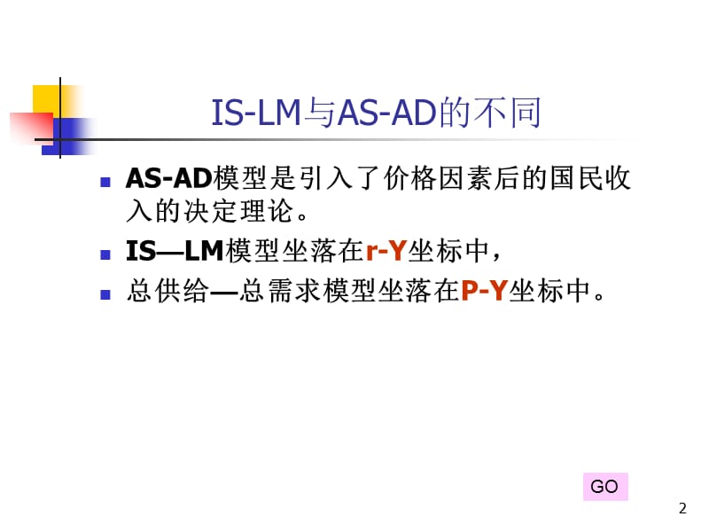 第十章总需求与总供给理论ADAS模型.ppt_第2页