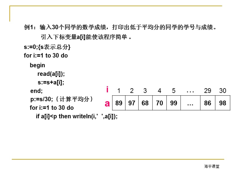 第五讲数组类型.ppt_第3页