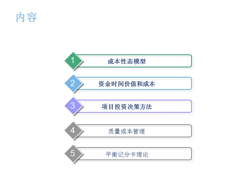 成本管理的基础理论IE.ppt_第2页