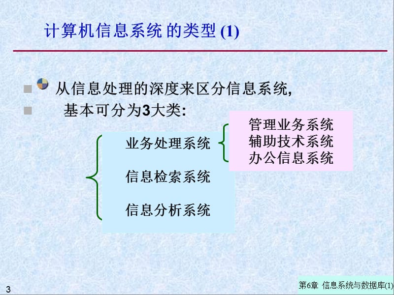 第6章信息系统与数据库.ppt_第3页