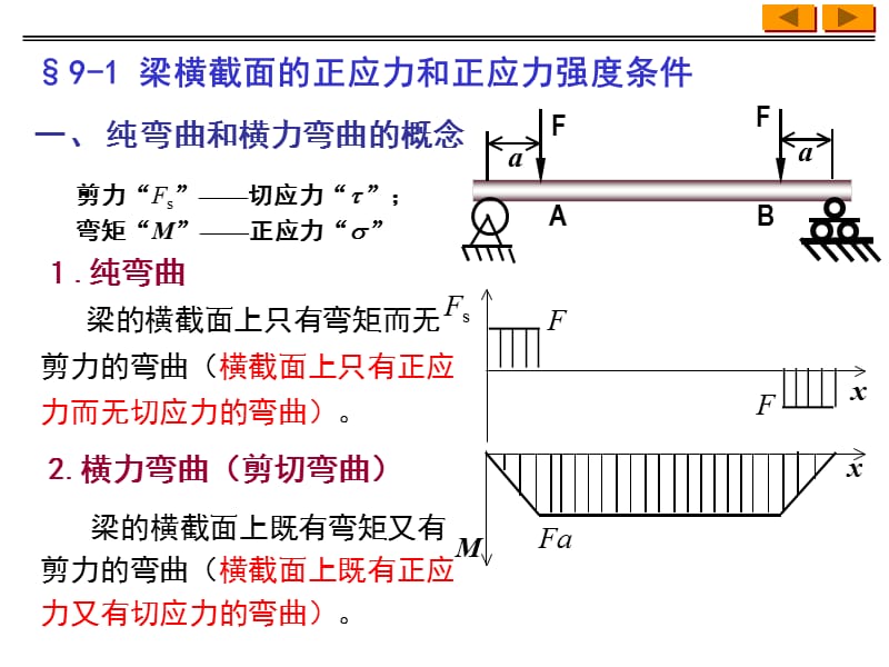 第九章梁的应力.ppt_第2页