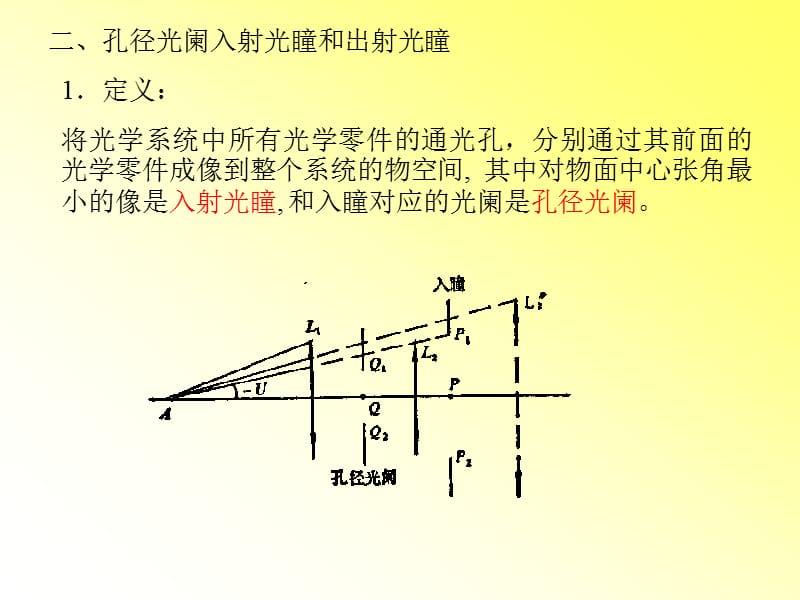 第四节光学系统的光阑.ppt_第3页