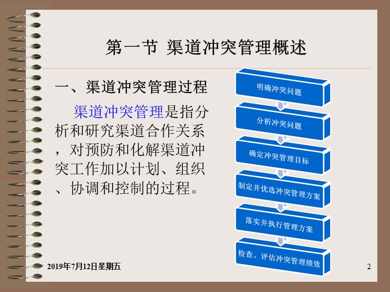 渠道冲突管理.ppt_第2页