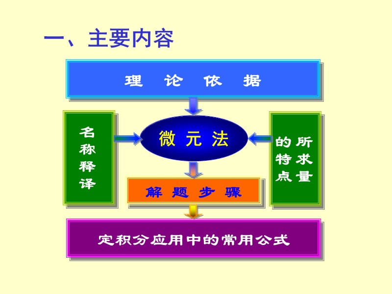 复习课5ppt课件.ppt_第1页