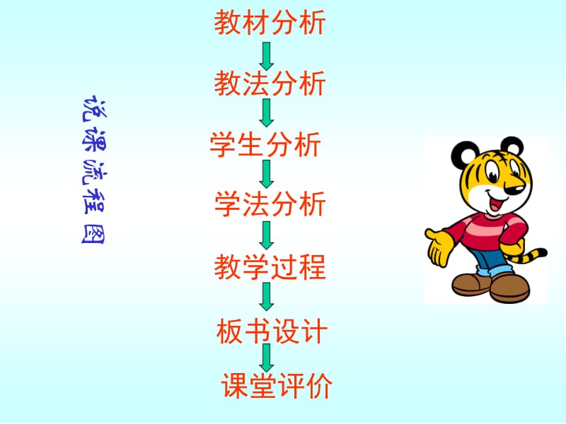 多媒体演示课件.ppt_第2页