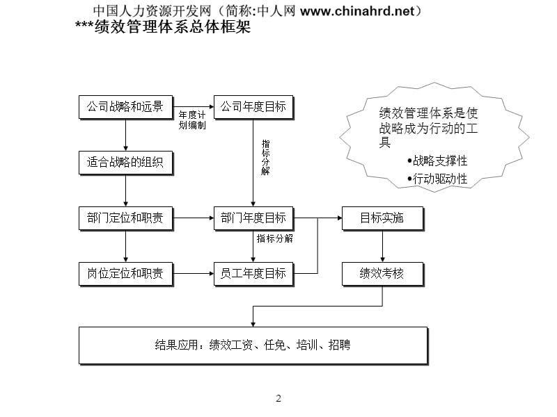 绩效管理培训咨询过程培训.ppt_第3页