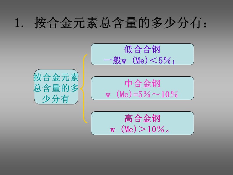 材料焊接性合金结构钢.ppt_第3页