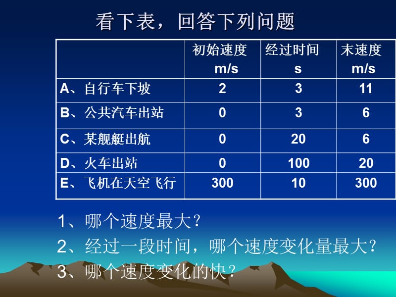 第四节速度变化快慢的描述加速度.ppt_第2页