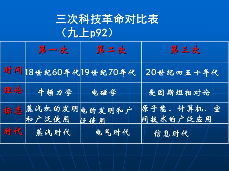 第8课梦想成真的时代.ppt_第2页