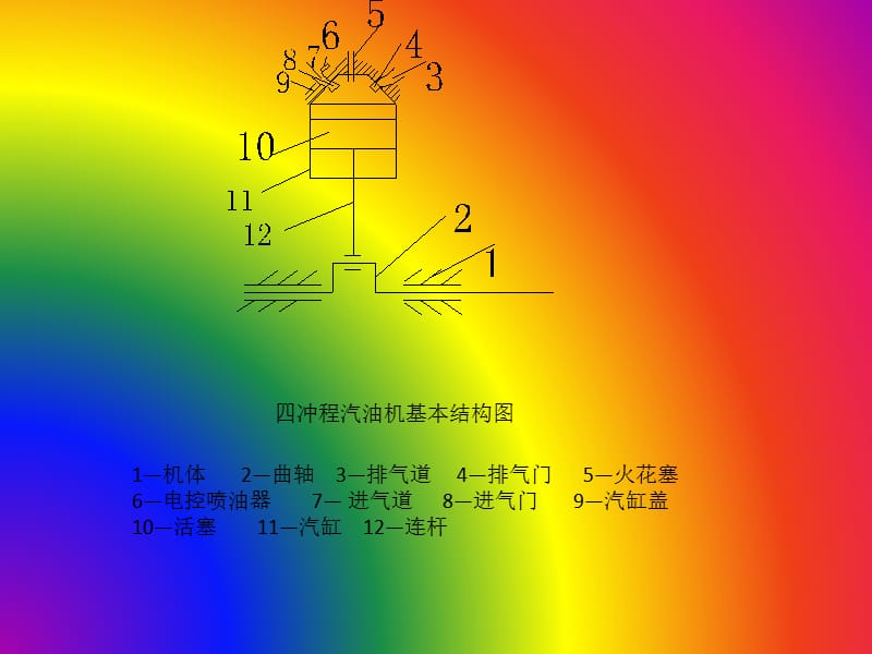 第二章汽车发动机结构.ppt_第3页