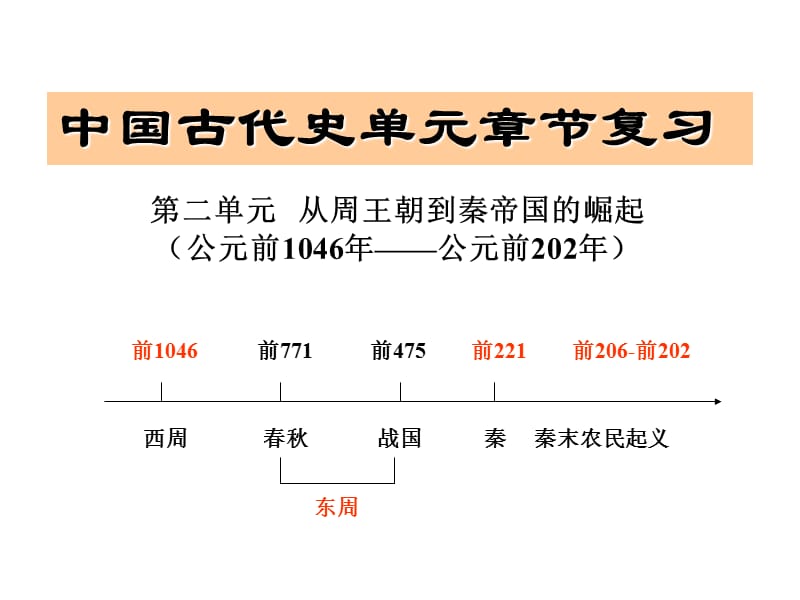 复件二单元从周王朝到秦帝国的崛起ppt课件.ppt_第1页