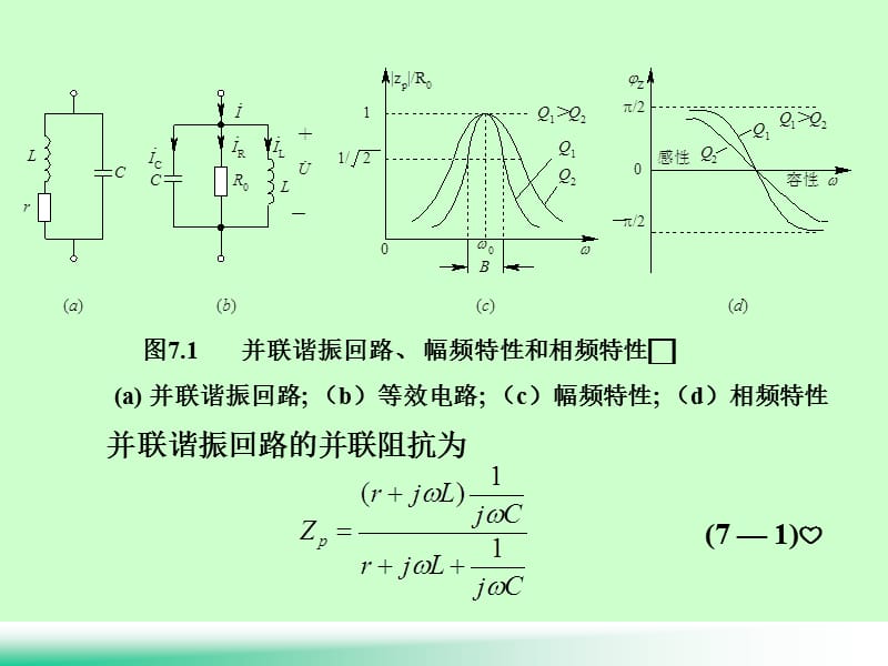 第7章高频谐振放大器.ppt_第3页