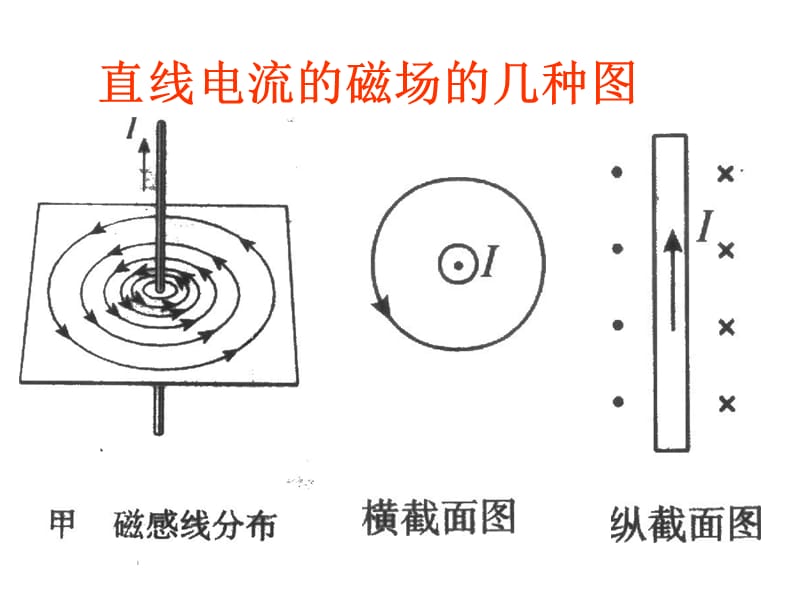 电流的磁场.ppt_第3页