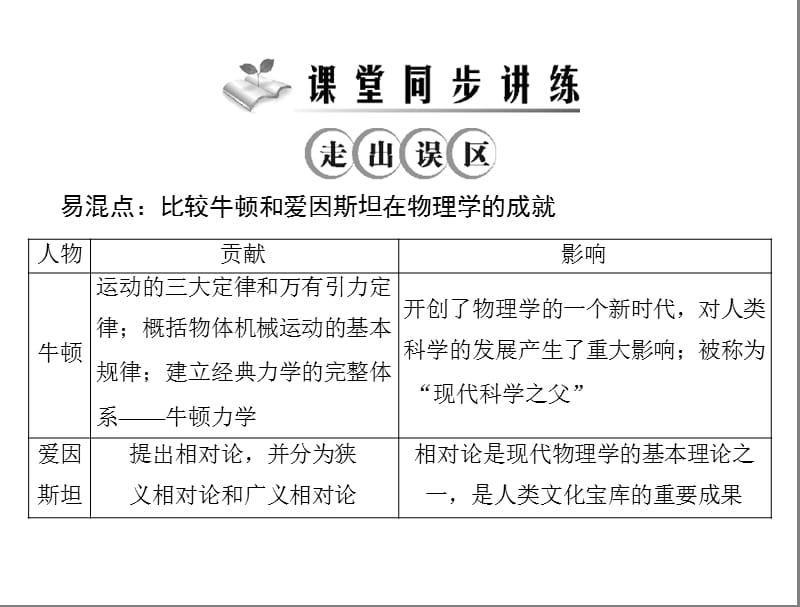 第23课构建科学殿堂的巨匠000001.ppt_第3页