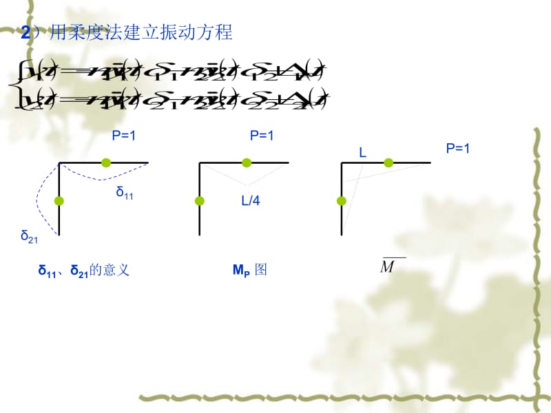 多自由度强迫振动算例教学课件.ppt_第3页