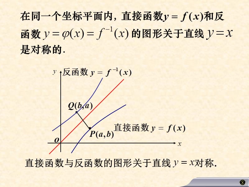 反函数复合函数隐函数初等函数.ppt_第3页