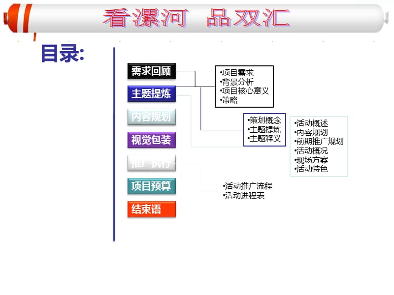 项目需求背景分析项目核心意义策略.ppt_第2页