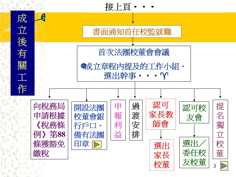 教育局校本管理组2010年7月15日.ppt_第3页