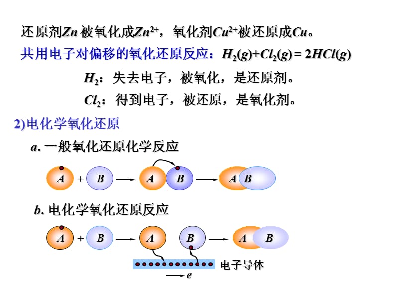 电化学基础与金属腐蚀.ppt_第3页