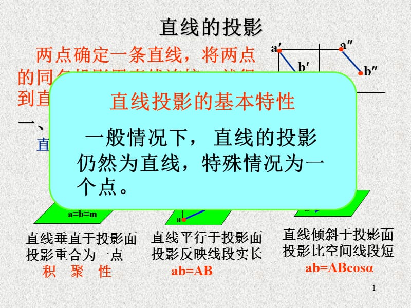 第二节直线的投影.ppt_第1页