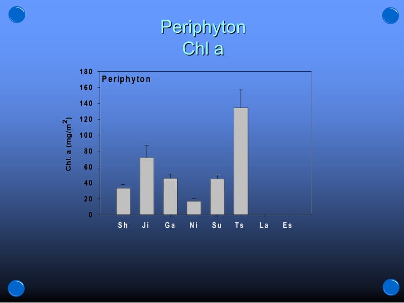 子计画一兰阳溪流域藻类基础生产力.ppt_第3页